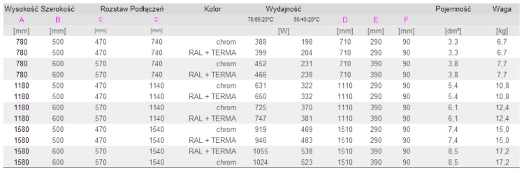 Grzejnik TERMA POLA L=60cm, H=78cm, 466W, przyłącze SX, biały WGPAL0780600FA-MK-916-SX