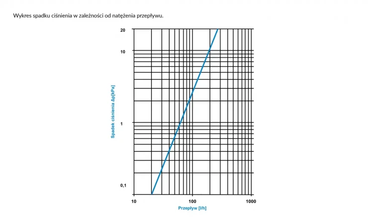 7774010_Kompaktowy_separator_zanieczyszczeń_FAR_401_nomogram_AFRISO.webp
