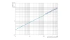 1664300_3drogowy_zawor_strefowy_AZV_643_nomogram_AFRISO.webp