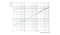 1664300_3drogowy_zawor_strefowy_AZV_643_nomogram_AFRISO.webp