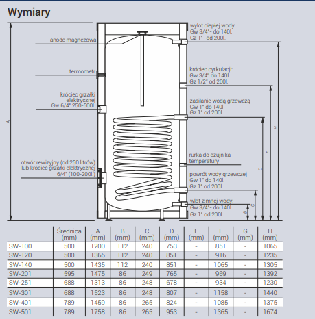 Rysunek techniczny SW.png
