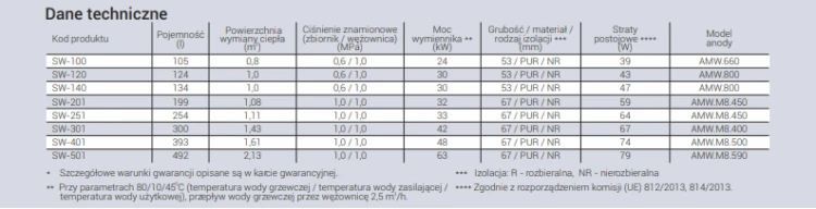 Dane techniczne SW.png