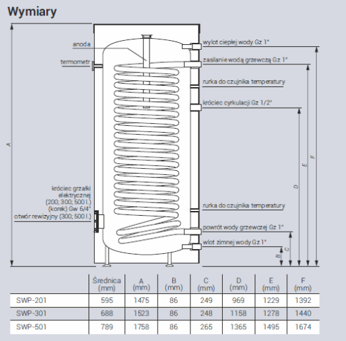 kospel swp wymiary.png