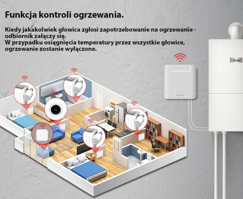 kontrola-ogrzewania.webp