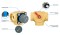1338620-3-drogowy-obrotowy-zawor-mieszajacy-arv-386-vario-proclick-budowa-afriso-1.webp