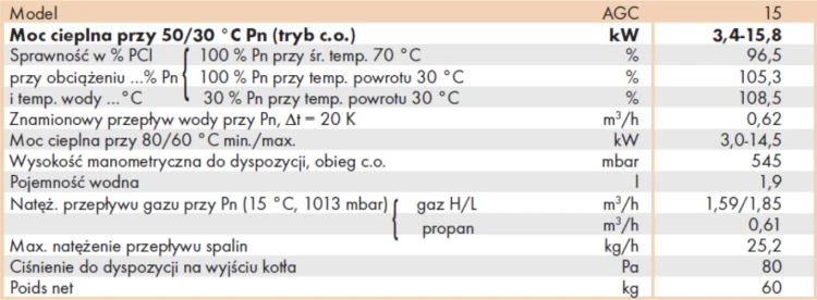Kocioł gazowy DE DIETRICH AGC 15/V 160SL3,4-15,8 kW kondensacyjny ze zintegrowanym zasobnikiem 160l 100018113