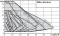 Pompa obiegowa WILO STRATOS 40/1-8 230V korpus 220mm 2090454