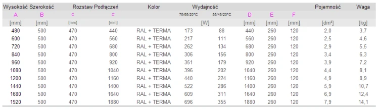 Grzejnik TERMA SIMPLE L=50cm, H=48cm, 173W, przyłącze SX, silver mat G-SIM-048-050-KL-SX-00