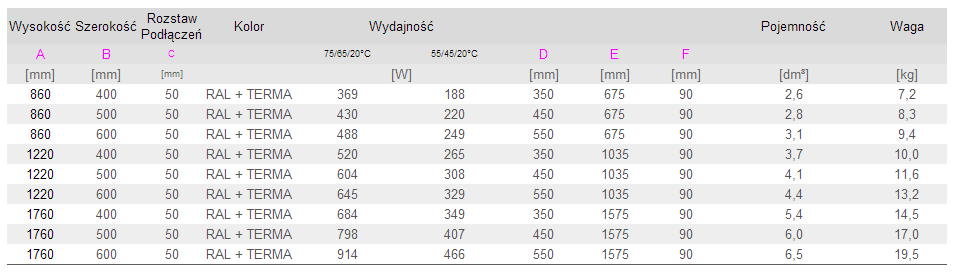 Grzejnik TERMA DEXTER PRO L=60cm, H=176cm, 914W, przyłącze Z8, biały G-DEP-17-6-BI-Z8-00