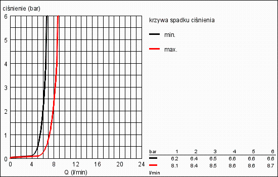 Słuchawka prysznicowa GROHE EUPHORIA Chrom 27238000