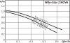 Pompa-cyrkulacyjna-WILO-STAR-Z-NOVA-230V-1-2-4132760