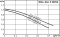 Pompa-cyrkulacyjna-WILO-STAR-Z-NOVA-230V-1-2-4132760