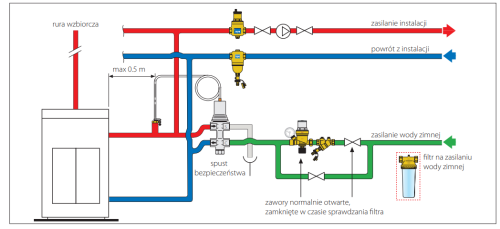 Zawór upustowy temperaturowy CALEFFI z kapilarą, 1/2", 6bar 544400