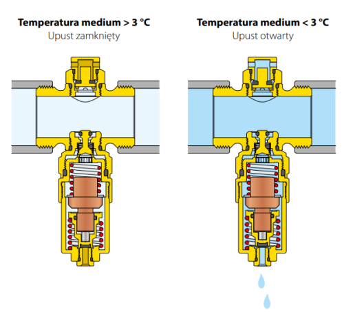 Zawór zabezpieczający przed zamarzaniem CALEFFI 1 1/4" 108701