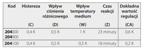 Głowica termostatyczna CALEFFI z adapterem 204900