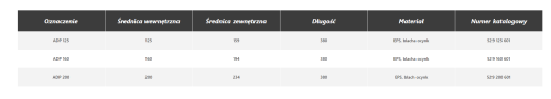 Przepustnica HEATPEX ARIA ADURO ADP 200 529200601