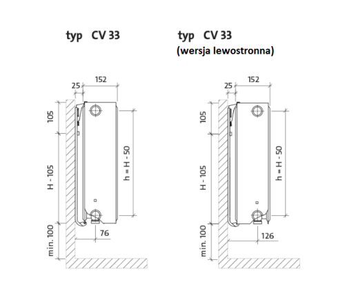 Grzejnik płytowy PURMO Ventil Compact CV33 900x400, moc 1304W F07330900401