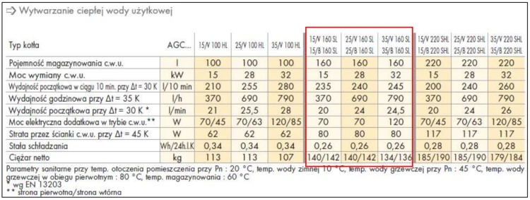 Kocioł gazowy DE DIETRICH AGC 15/V 160SL3,4-15,8 kW kondensacyjny ze zintegrowanym zasobnikiem 160l 100018113