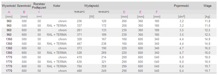Grzejnik TERMA PERŁA L=50cm, H=136cm, 328W, przyłącze ZX, chrom G-PER-13-5-CR-ZX-00