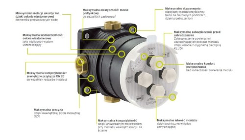 Element podtynkowy KLUDI FLEXX.BOXX 88011