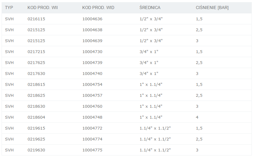 Tabela zawory Watts SVH