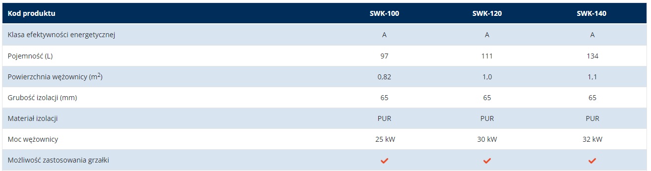 Dane Kospel SWK termo top
