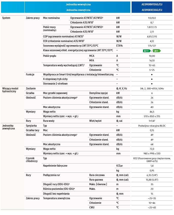 dane techniczne pompa samsung