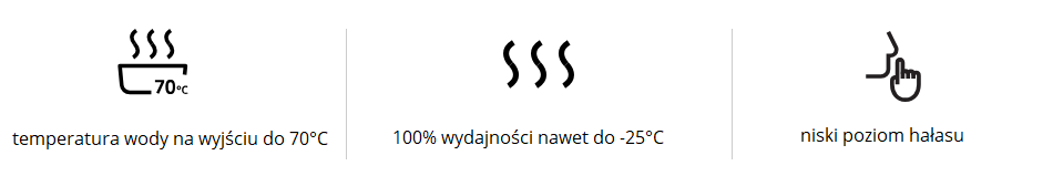 Zalety pompa ciepła Samsung