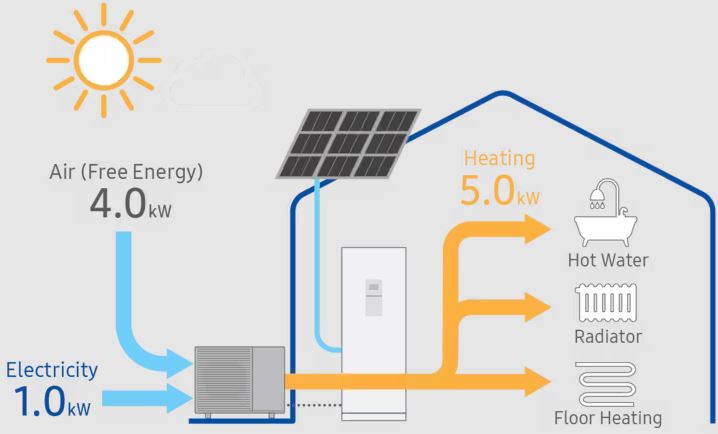 Schemat pgrzewania pompa ciepła Samsung EHS
