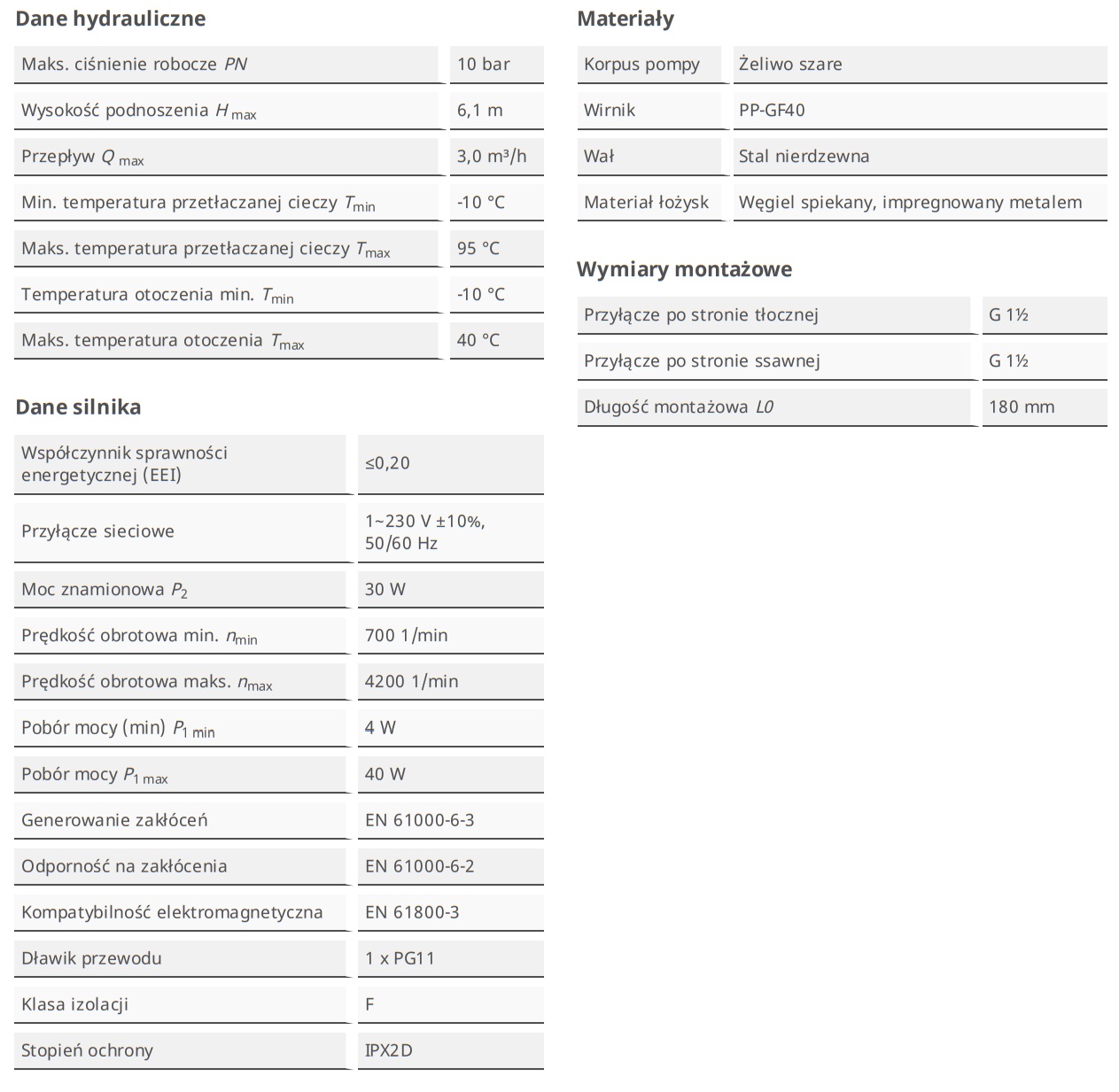 dane techniczne wilo atmos pico