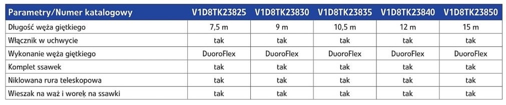 Specyfikacja zestawów VITECO Elektrokomfort